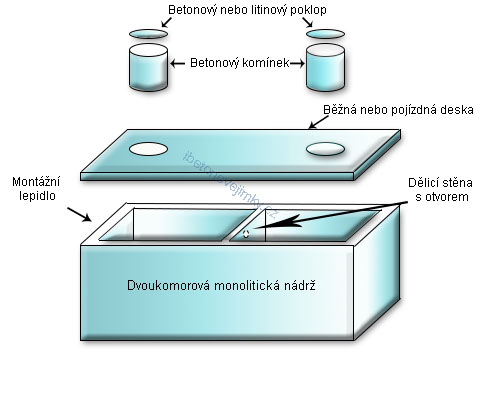Dvoukomorové monolitické nádrže Zdice